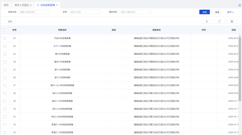 礦山應急預案